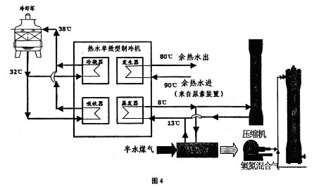 空调用制冷技术中压缩机高低压旁通制冷循环图_制冷循环水浴_循环制冷机