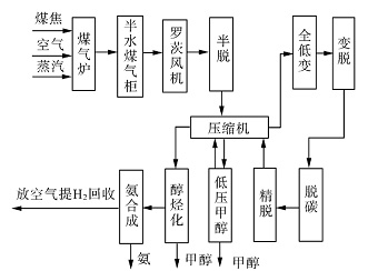 中国人均收入城市_中国人均收入分布图(2)