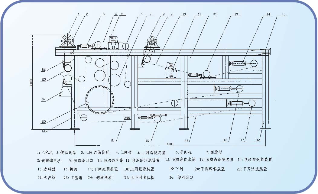 带式浓缩脱水一体机设备结构图